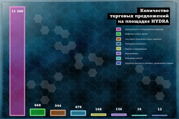 Купить гашиш в телеграмм астане