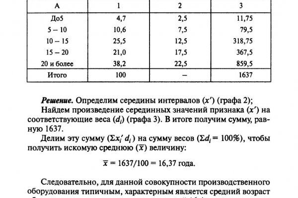 Даркнет форумы 2024